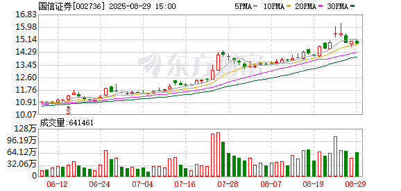 正规炒股平台有哪些 国信证券：同意揭冠周辞去公司副总裁职务