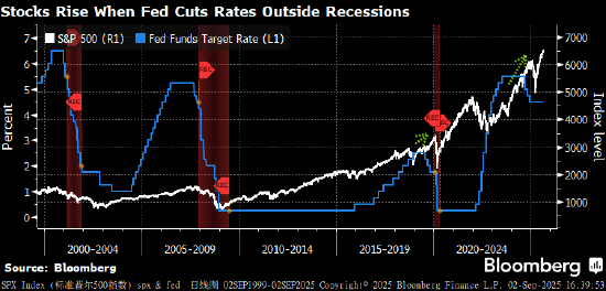 股票六倍杠杆风险登录 摩根士丹利策略师：美国股市将进一步上涨