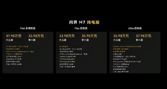 合法配资公司 全新问界M7上市：增程版27.98万元起售，纯电版31.98万元起售