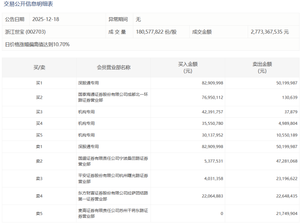 正规炒股平台有哪些 A股今日共84只个股发生大宗交易，总成交17.74亿元